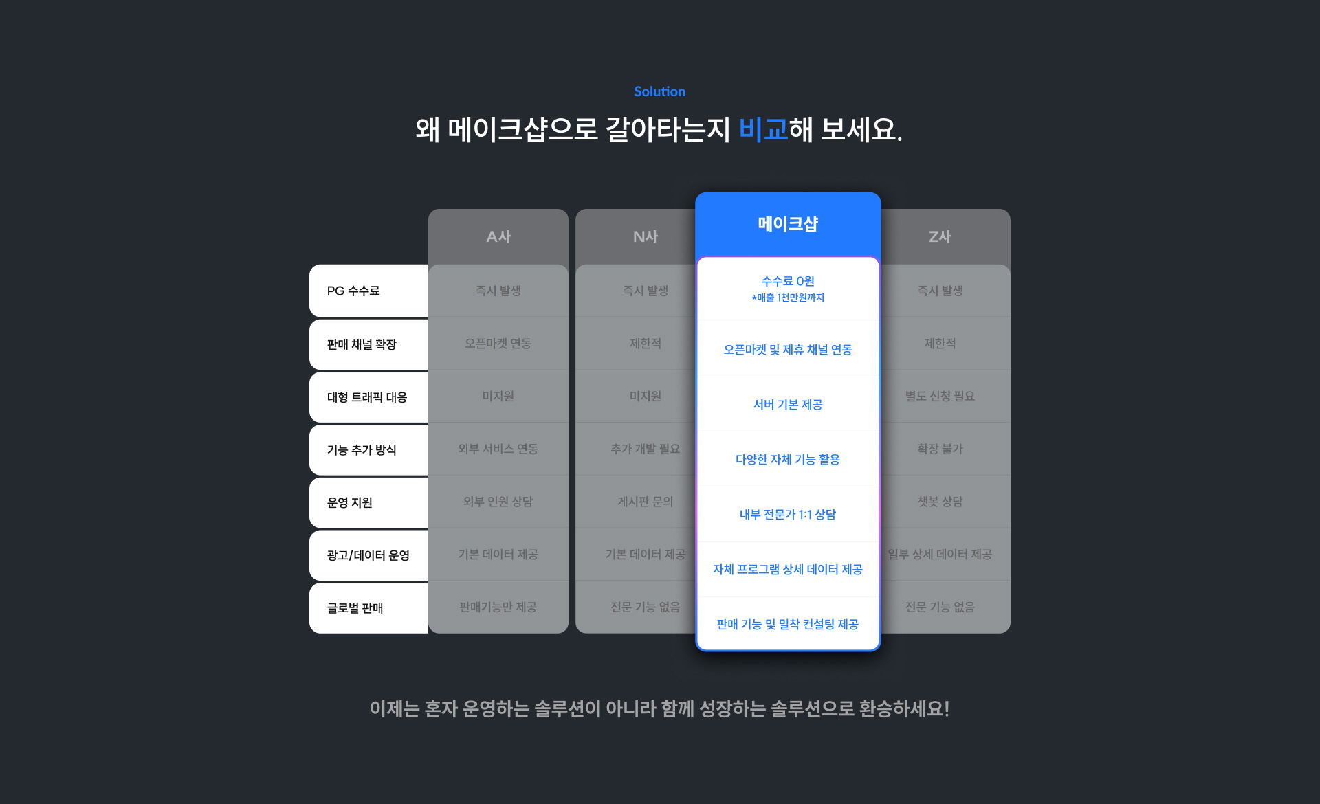 ���θ� �ַ�� ��ǥ - ����ũ�� PG������ 0��, ���� ����, 1:1 ������ ���, �۷ι� �Ǹ� ����